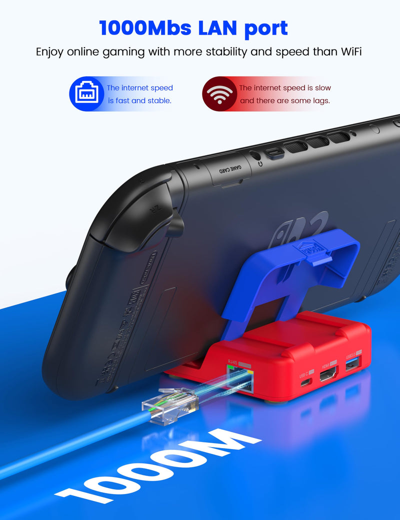MOGOOD Switch Dock for Switch Portable TV Docking Station with 4K HDMI,Ethernet Port,USB3.0,100W PD Charging Port for Official Switch 2