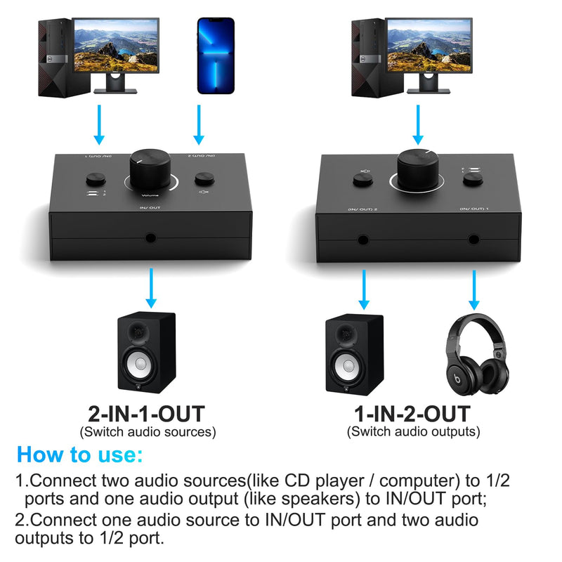 3.5mm Audio Selector Audio Switcher, Speaker Switch, AUX Switch Box, AB Switcher Selector, Bi-Directional (3.5mm 1In-2Out/2In-1Out) 2in-1out 3.5mm Audio Switch