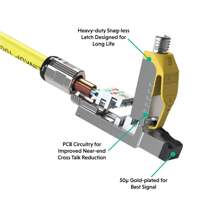 LINKUP - [GHMT & DSX8000 Certified Cat8 Ethernet Cable Connector (2-Pack) RJ45 Metal Tool Free Easy Termination Plug | for 2000MHz 2GHz 40G Double Shielded Solid LAN Cable 22AWG-24AWG Plug 02-pack Field Termination Plug