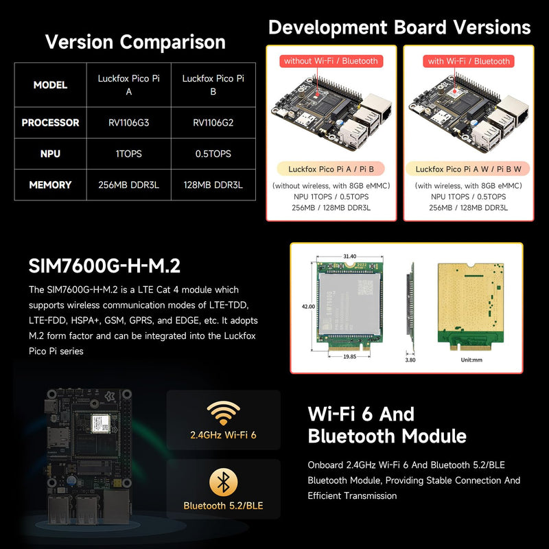 Waveshare Luckfox Pico Pi Linux Micro Dev Board,Core1106, 8GB eMMC, Intelligent Encoding Support, Built-in ISP3.2, Up to 5MP Image Processing, RV1106G3