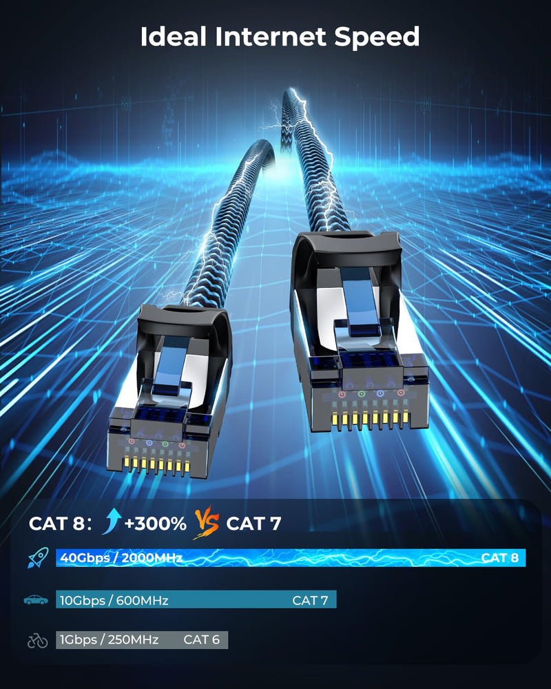 10 x 0.25 m LAN Cable Network Cable CAT8 Ethernet Cable | RJ45 Patch Cable 40Gbps 2000Mhz/s Gigabit, High Speed Internet Cable Compatible with Router Modem Laptop PC blue 10