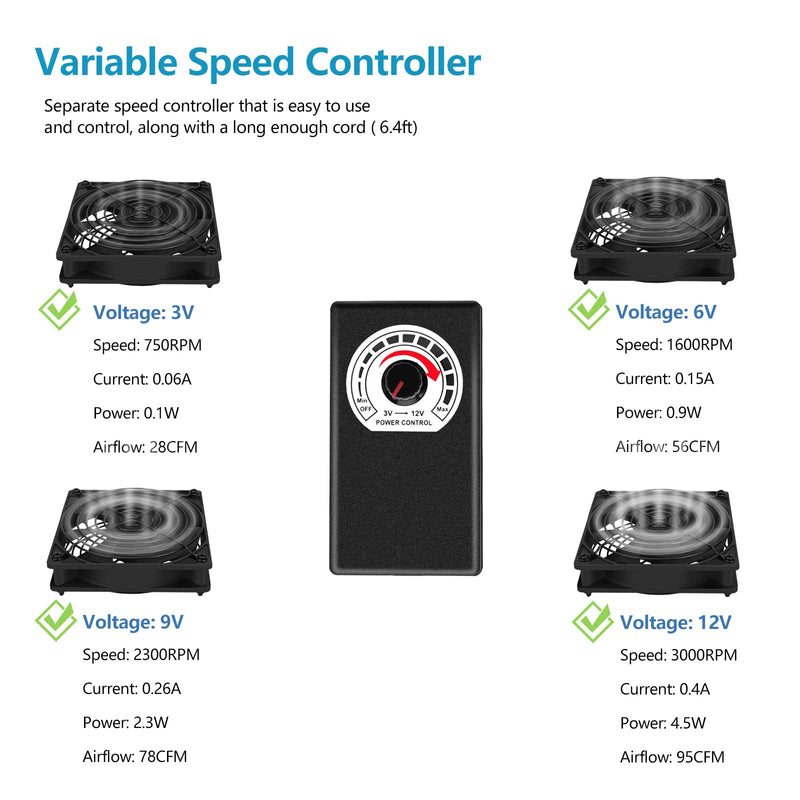 120mm AC Powered Fan with Vriable Speed Controller, AC 110V to 220V Vriable Speed Fan for Receiver Amplifier DVR PlayStation Component Cooling QYN1225BSP