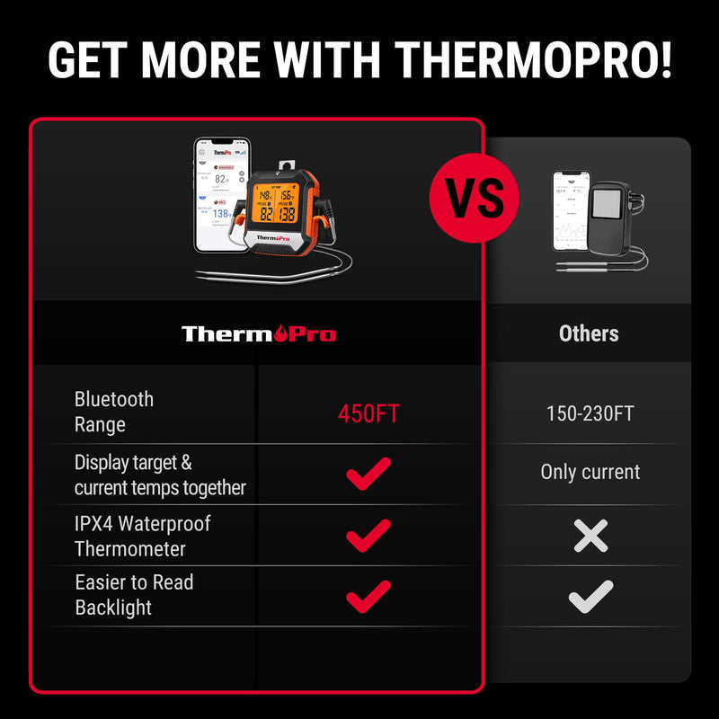 ThermoPro 450 ft Bluetooth Meat Thermometer with 2 Probes, Meat Thermometer Digital Wireless for BBQ Oven, Smoker Thermometer for Cooking Chicken Steaks Poultry 2 Probes-Waterproof