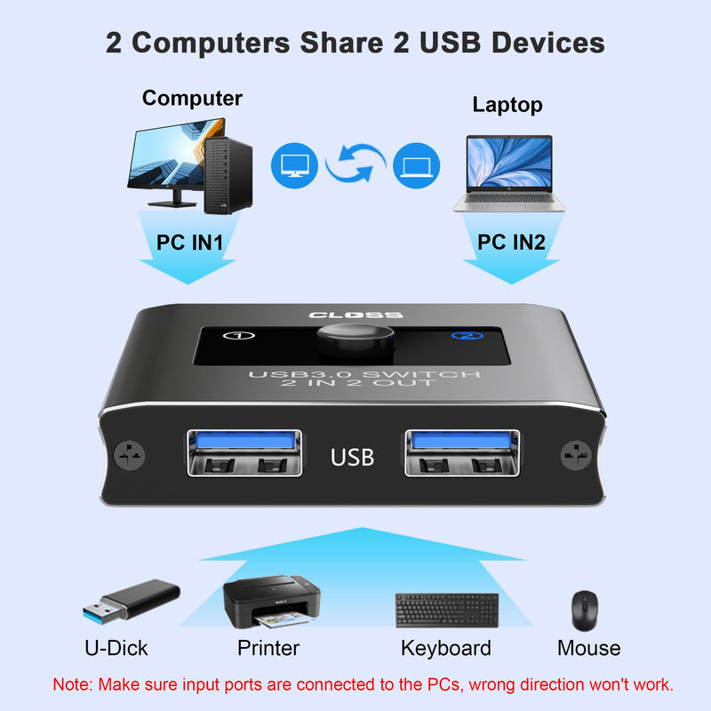 USB 3.0 Switch 2 in 2 Out, USB Switcher for 2 Computers, Share Keyboard, Mouse, Printer, Scanner, KVM Switch Selector, Compatible with Windows, Mac, Linux, Includes 2 USB-A 3.0 Cables 2 PC 2 USB 3.0