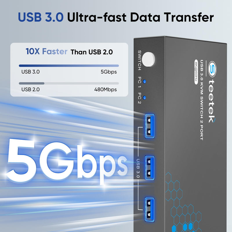 USB 3.0 HDMI KVM Switch 1 Monitor 2 Computers, 8K@60Hz KVM Switches for 2 Computers Sharing Monitor Keyboard Mouse Hard Drives Printer,with EDID Adaptive,2*USB Cable and Controller. 1 Monitors
