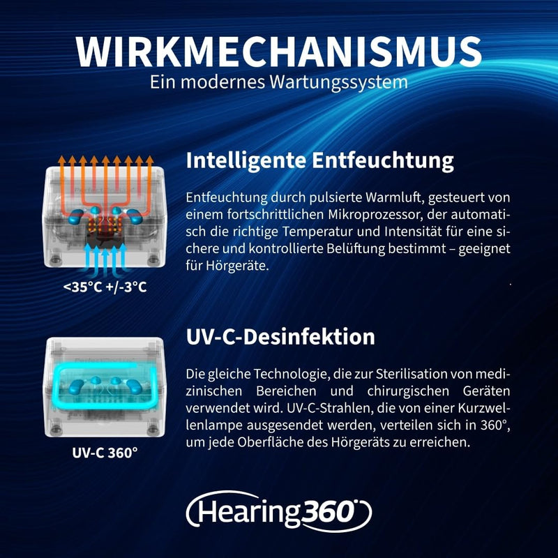 Hearing360 Perfect Dry LUX UV Cleaning Station, Dehumidification and Drying for Hearing Aids without Internal Batteries, Pulsating Hot Air System with LED Automatic Indicator Light 1 PerfectDry Lux