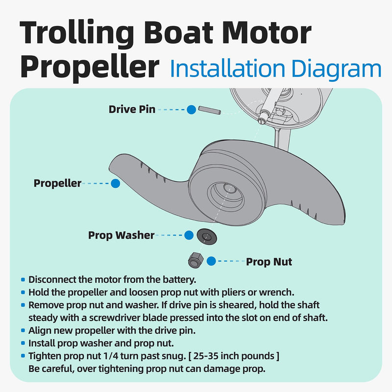 MKP-32 Trolling Motor Prop Fit for Minn Kota, MKP-32 Weedless Wedge 2 Prop Fits 3-5/8" Motor Diameter, #2091160#1865017 Trolling Motor Prop, Trolling Motor Replacement Parts