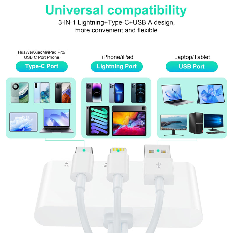 Multi 8-in-1 Lightning/USB C/USB A Memory Card Reader for iPhone 15 14 13/iPad/Android/Samsung/Mac Book/Laptop/Camera/Hard Disk/Flash Drive,OTG Memory Adapter for SD/TF/CF/XD/MS/Micro SD/SDHC XC/MMC
