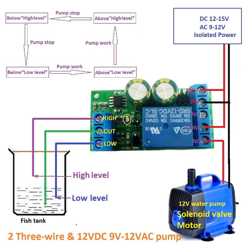 Water Level Controller Relay Liquid Level Sensor Module for Domestic Water Tower