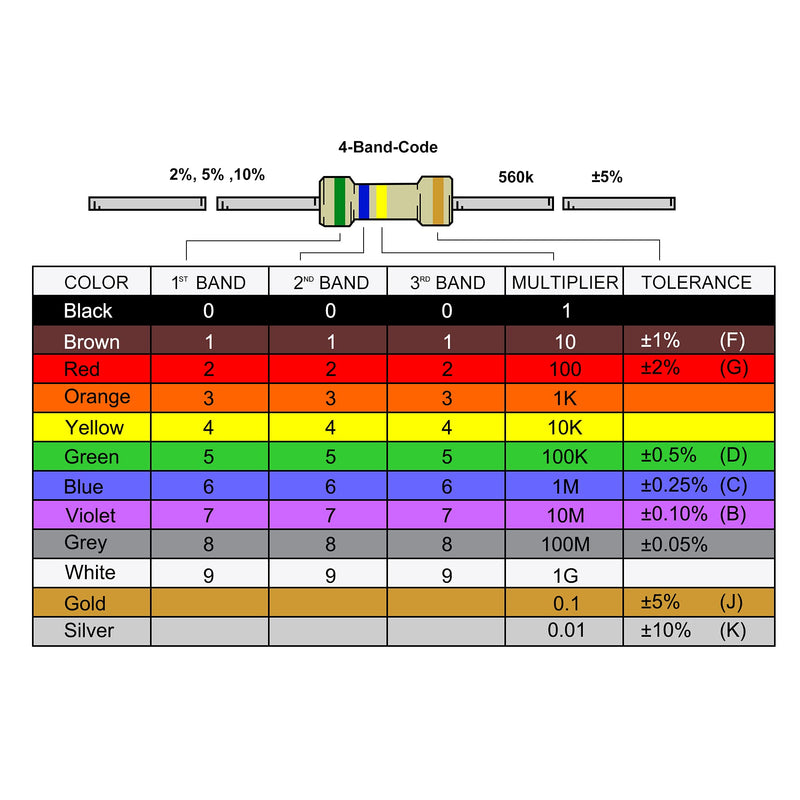 sourcing map 0410 Ring Inductor Axial RF Choke Coil Colorful 470uH Pack of 25 | Inductance, 0.5 W