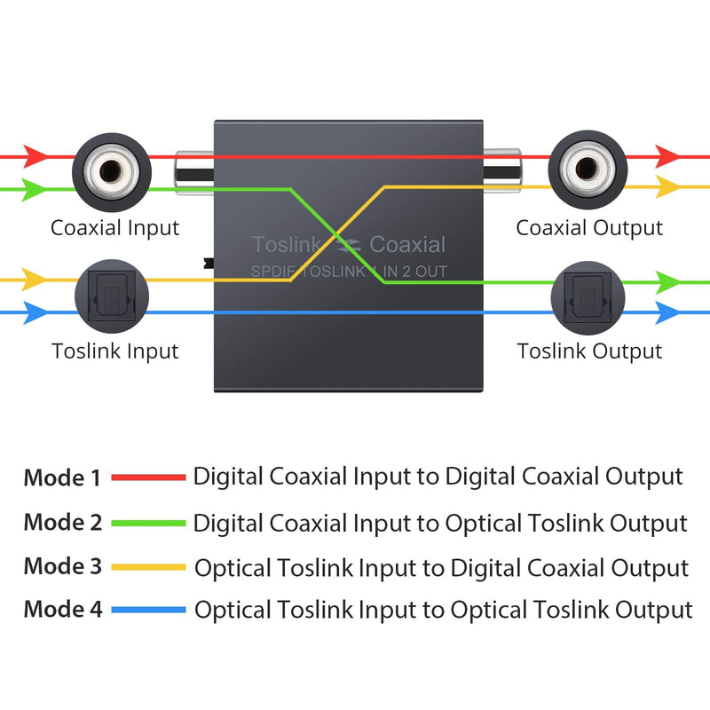 LiNKFOR Bi-Directional Toslink to Coaxial Converter 192 kHz Metal 1X2 Optical Toslink SPDIF Splitter Coaxial to Optical SPDIF Toslink Converter with Optical Coaxial Cables for HDTV PS4 SoundBar Etc