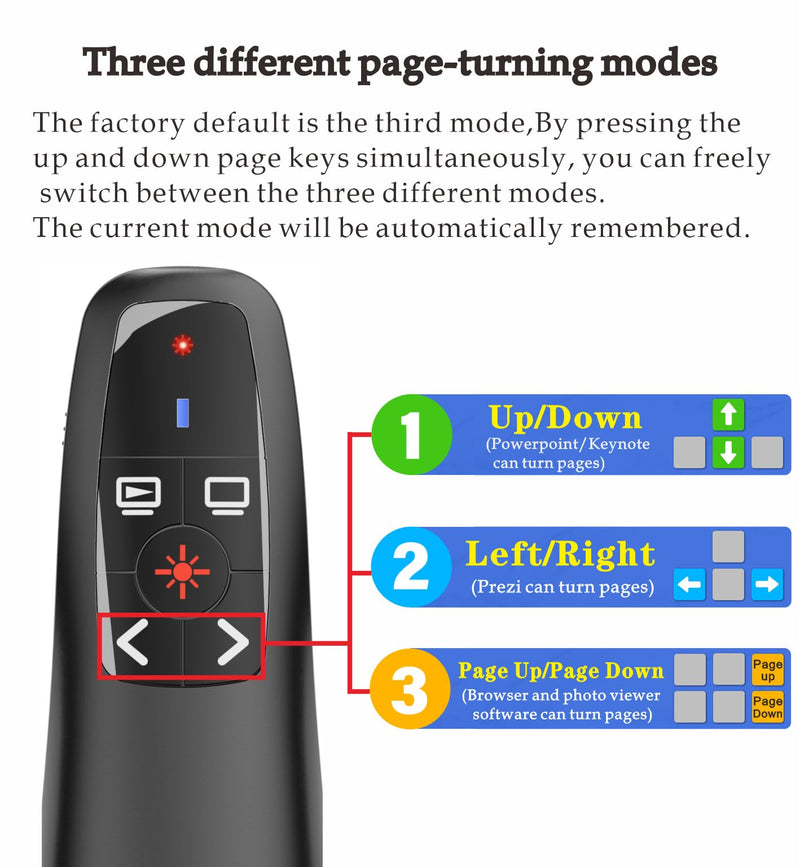Presentation Clickers Wireless Presenter Remotes for PowerPoint, Powerpoint Clicker with Volume Control PowerPoint Slide Advancer for Mac, Receiver with Dual Functions,Computer, Laptop, LBBYDDLL