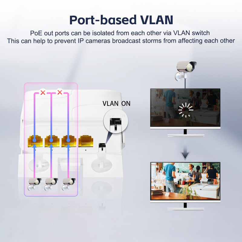 Outdoor 4 Port Gigabit PoE Extender, 1 in 3 Out PoE+ Repeater, 10/100/1000Mbps, IEEE 802.3 af/at 30W, Wall Mount Waterproof YuLinca POE Passthrough Switch