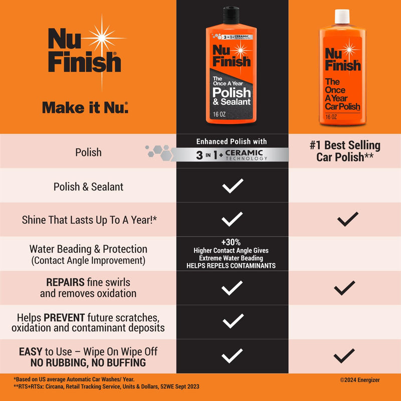 Nu Finish Once a Year Polish and Sealant, Car Polish and Paint Sealant with 3-in-1 Ceramic Technology to Repair, Seal and Repel, 16 fl oz Bottle