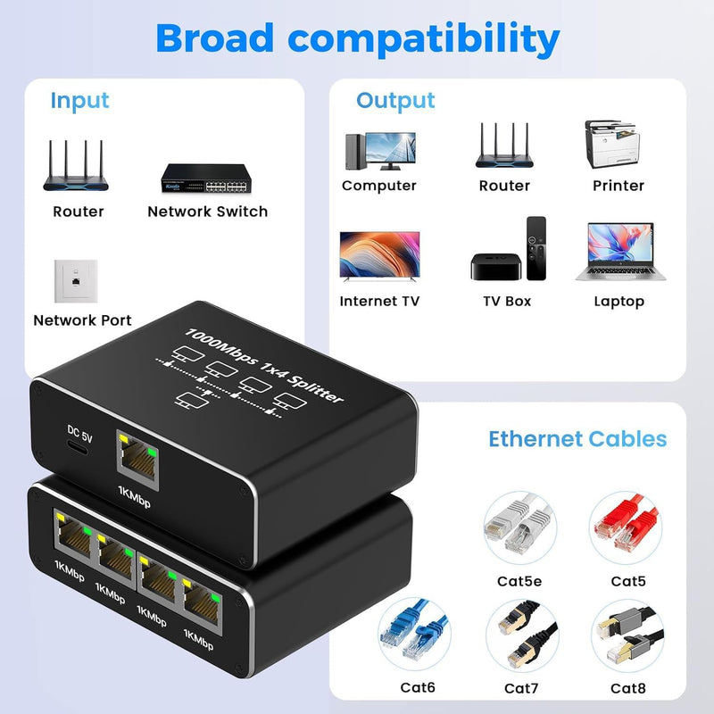 Gigabit Ethernet Splitter - 1 to 4 Network Splitter with USB Power Cable, RJ45 Internet Adapter 1000Mbps High Speed for Cat 5/5e/6/7/8 Cable [4 Devices Networked Simultaneously]