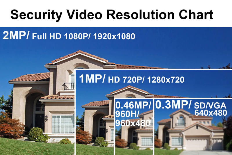 101AV Security Dome Camera 1080P 1920x1080 True Full-HD 4in1(TVI, AHD, CVI, CVBS) 3.6mm Fixed Lens 2.4 Megapixel STARVIS Image Sensor in/Outdoor Smart IR DWDR Surveillance Home Office (Charcoal)