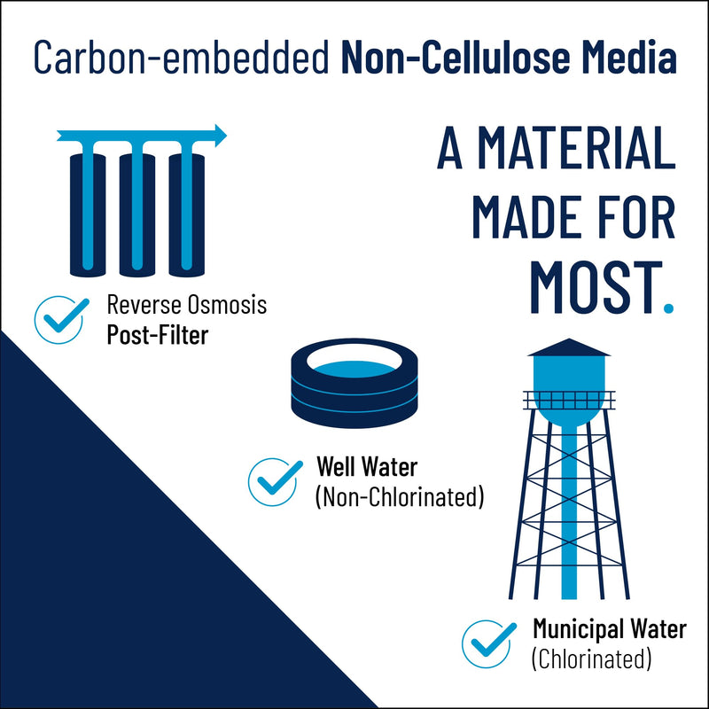Pentair Pentek NCP-20BB Big Blue Carbon Water Filter, 20-Inch, Whole House Non-Cellulose Carbon Impregnated Pleated Filter Cartridge, 20" x 4.5", 10 Micron 20" x 4.5" Pack of 1