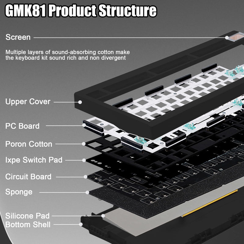 GMK81 75% Keyboard Kit,Hot Swap Bluetooth/2.4G Wireless/Type-C Tri-Mode RGB Mechanical Keyboard with TFT-LCD Screen PCB Gasket VIA Programmable Customized Barebones TKL Gaming DIY Kit (Black) Black+Display