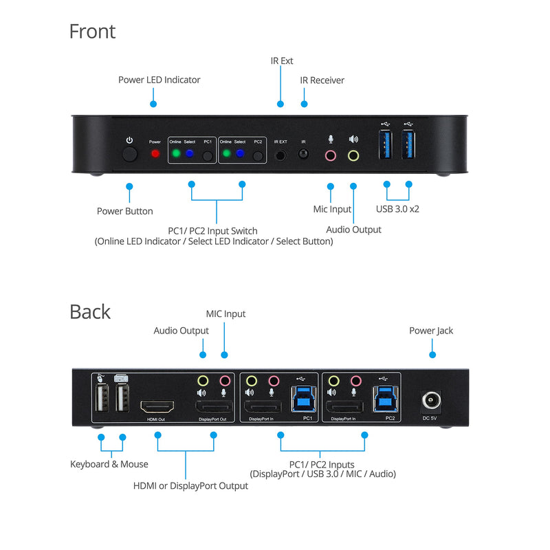 gofanco 2 Port 4K 60HZ DisplayPort KVM Switch with USB 3.0 – DisplayPort 1.4, 4K @60Hz 4:4:4, HDR, HDCP 2.2/1.4, USB Keyboard/Mouse, USB 3.0 Hub, MIC in, Stereo Out, IR Remote, Hotkeys (KVMDP-2P) 2 Port DisplayPort