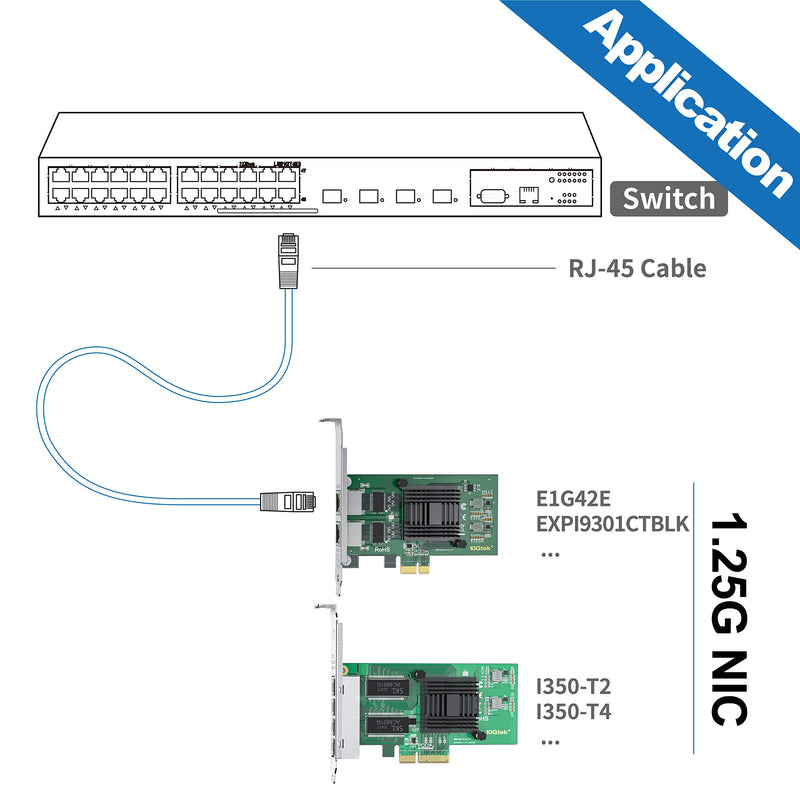 10/100/1000Mbps Gigabit Ethernet Network Interface Card (NIC) Dual Copper RJ45 Ports, with Intel 82576 Chip, Equivalent to Intel E1G42ET, PCIE 2.0 X1, Support Windows/Windows Server/Linux/VMware ESX Intel 82576EB, 2x RJ45
