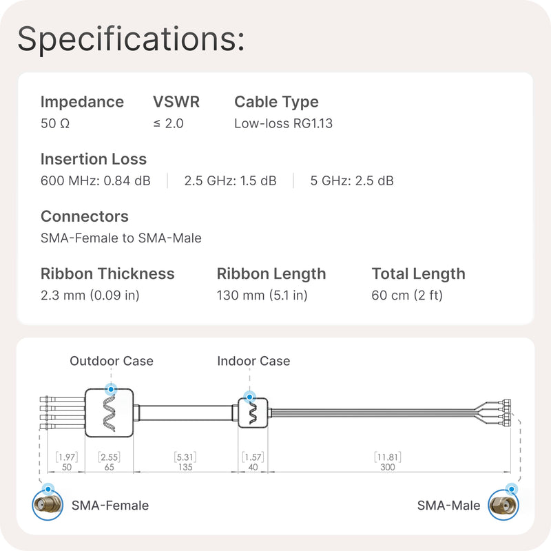 Waveform Window Entry Cable: Low-Loss, Ultra Flat-Ribbon 4-in-1 Passthrough Cable | SMA Male to SMA Female | for Windows and Doors Quad