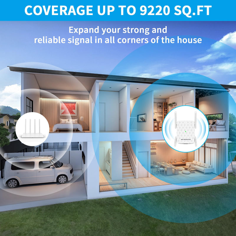 WiFi Extender, WiFi Extenders Signal Booster for Home, WiFi Signal Amplifier Range Up to 9200sq.ft & 35 Devices, WiFi Repeater with Ethernet Port, Easy Setup, Alexa Compatible