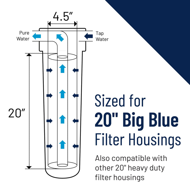 Pentair Pentek NCP-20BB Big Blue Carbon Water Filter, 20-Inch, Whole House Non-Cellulose Carbon Impregnated Pleated Filter Cartridge, 20" x 4.5", 10 Micron 20" x 4.5" Pack of 1