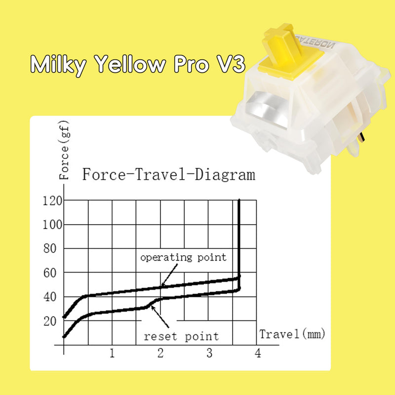 GATERON Milky Yellow Pro V3 Keyboard Switches, Pre-lubed Linear 5 pin for All MX Mechanical Keyboard (90PCS) 90pcs