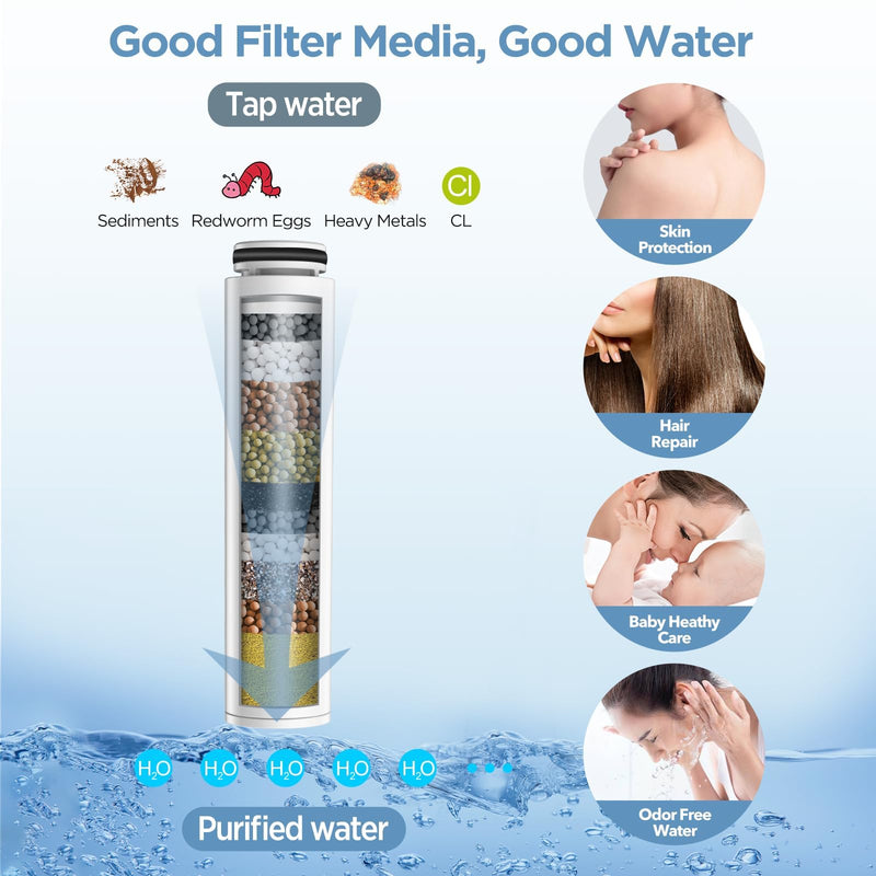 MakeFit Shower Head Filter Replacement Cartridge for MakeFit Filtered Shower Head with Handheld-S6526/S7727 (2-PACK) 2 Pack