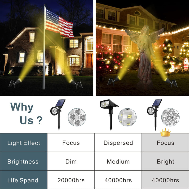 Solar Spotlights Outdoor, Bright 7-LED Spot Lights, Landscape Dusk-to-Dawn Waterproof Flag Pole Lights, 2-in-1 Adjustable Solar Powered Ground Lighting for Garden, Pathway, Halloween (2 Packs, Yellow)