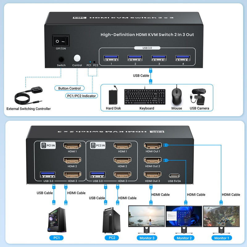 8K/60Hz USB 3.0 Three Monitor HDMI KVM Switch, 4K120Hz HDMI KVM Switcher 3 Monitors 2 Computers for 2 PC Share 3 Monitors and 1 Set of Keyboard Mouse and Other USB Devices