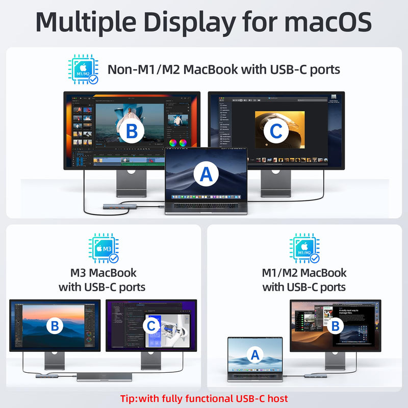 Docking Station USB C Video,8K Laptop Docking Station Dual Monitor 8K@60Hz 2*HDMI,USB-C Hub with USBC Video Output,4 * 10Gbps USB Port,Ethernet,100W PD for Portable Monitor,MacBook Pro/Air,Dell,HP Space