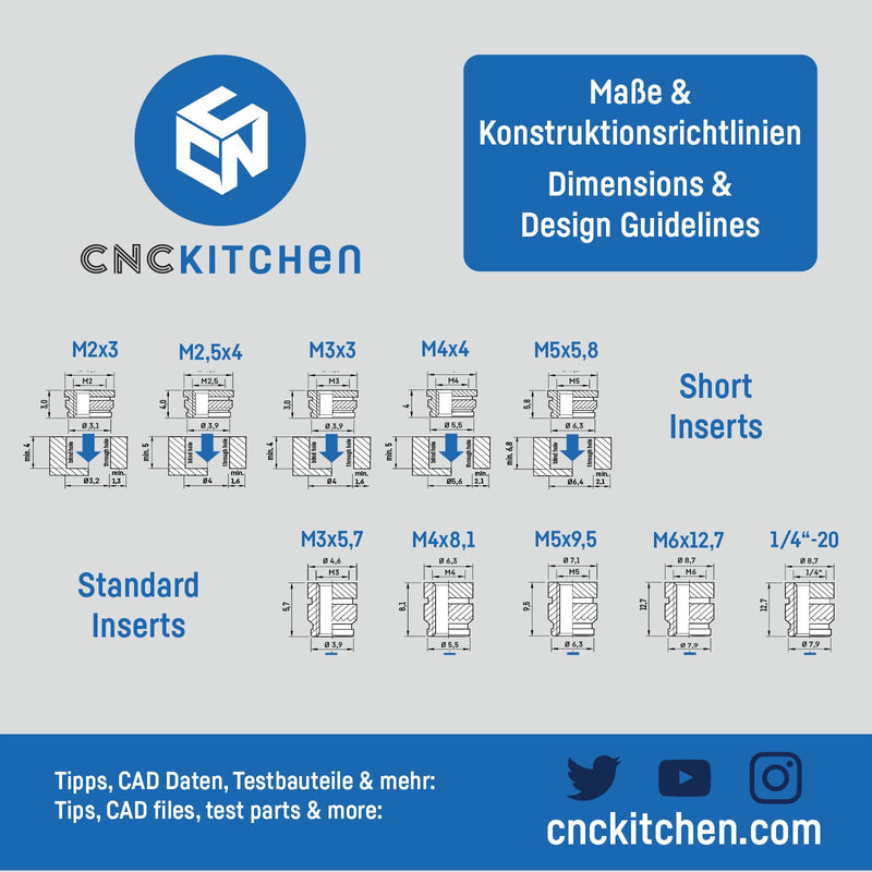 CNC KITCHEN Original melting aids for e.g. Hakko FX-888 and others (standard 900M or T18), M2-M8, lead and cadmium FREE 900M, T18