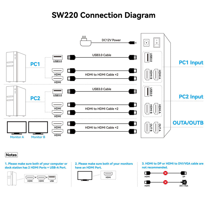 HDMI KVM Switch 2 Monitors 2 Computers 4K@60Hz USB 3.0 Dual Monitor KVM Switch 2 Ports for 2 PC Share 2 Screens and 4 USB Devices for Keybord Mouse Printer with Desktop Controller HDMI 2 PC 2 Monitors Deep Blue
