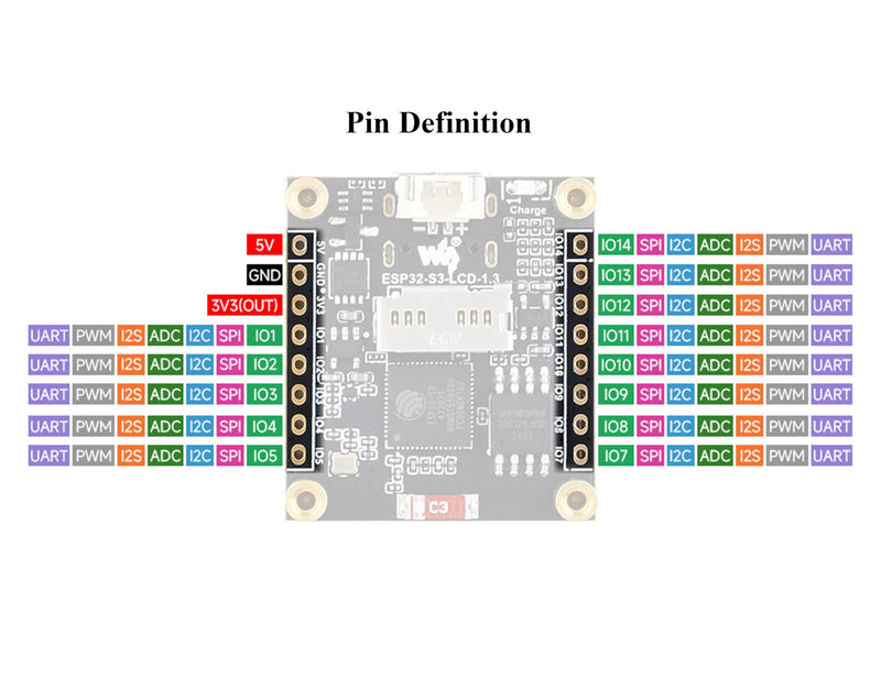 ESP32-S3 with1.3inch Display Development Board, Onboard 1.3inch IPS LCD 262K Color, 240x240 Pixels, Built-in ST7789V2 Chip and 6-Axis IMU, RGB LCD, SPI, Supports 90° Hardware Rotation (with Case)
