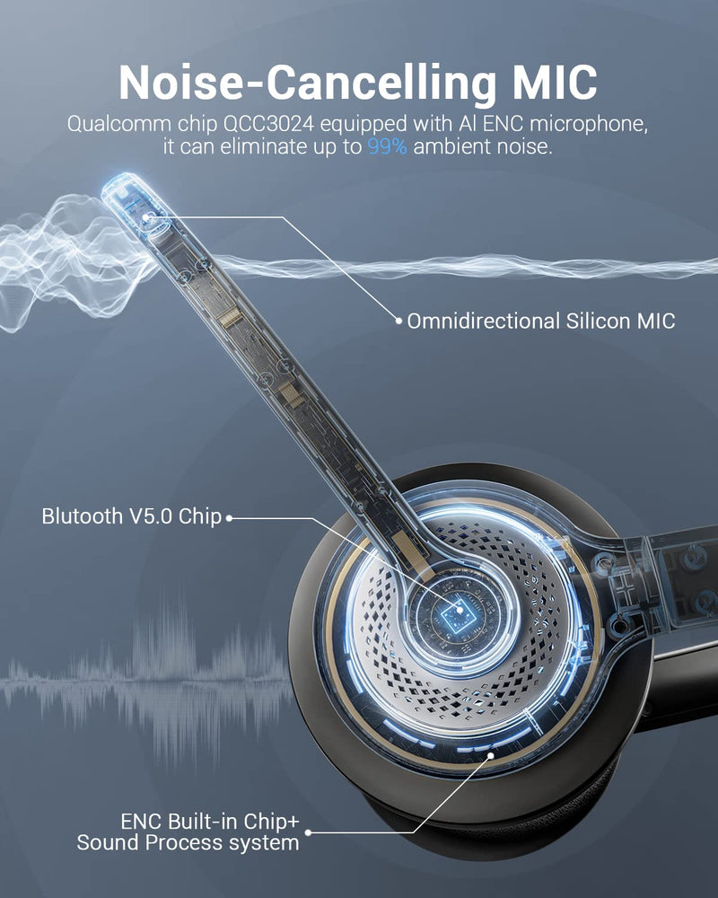Bluetooth Headset with Microphone, Wireless Headphones with ENC Noise Cancelling mic Mute V5.2 On-Ear Wired for Laptop/iPhone/Android/Cell Phones/Computer/Zoom/Skype Bluetooth