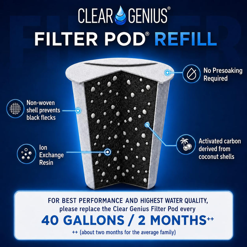 Replacement Water Filter Pods for Clear Genius Reusable Cartridges, BPA-Free, Compatible with Brita & PUR Water Pitchers, Filters 40 Gallons Each, 6-Pack Pack of 6
