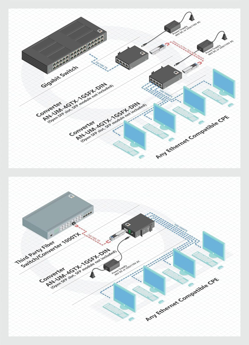 Open SFP Slot DIN Rail Gigabit Ethernet Switch, 4X 10/100/1000Base-TX + 1x 1000Base-FX,UL Power Supply, Direct DC/USB Power Options, Wide Temp, Industrial Mount, 26mm Slim