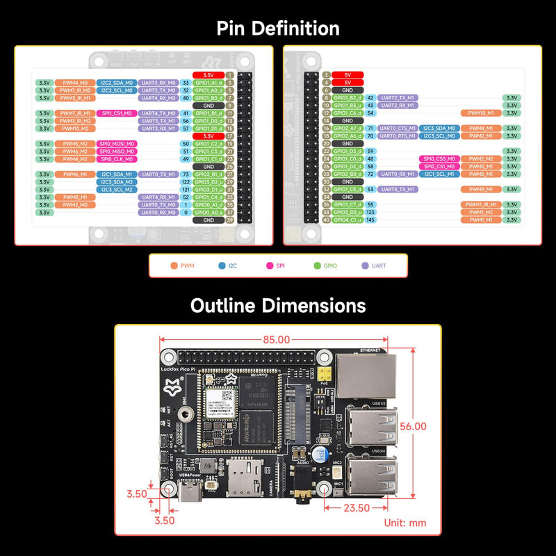Waveshare Luckfox Pico Pi Linux Micro Dev Board,Core1106, 8GB eMMC, Intelligent Encoding Support, Built-in ISP3.2, Up to 5MP Image Processing, RV1106G2
