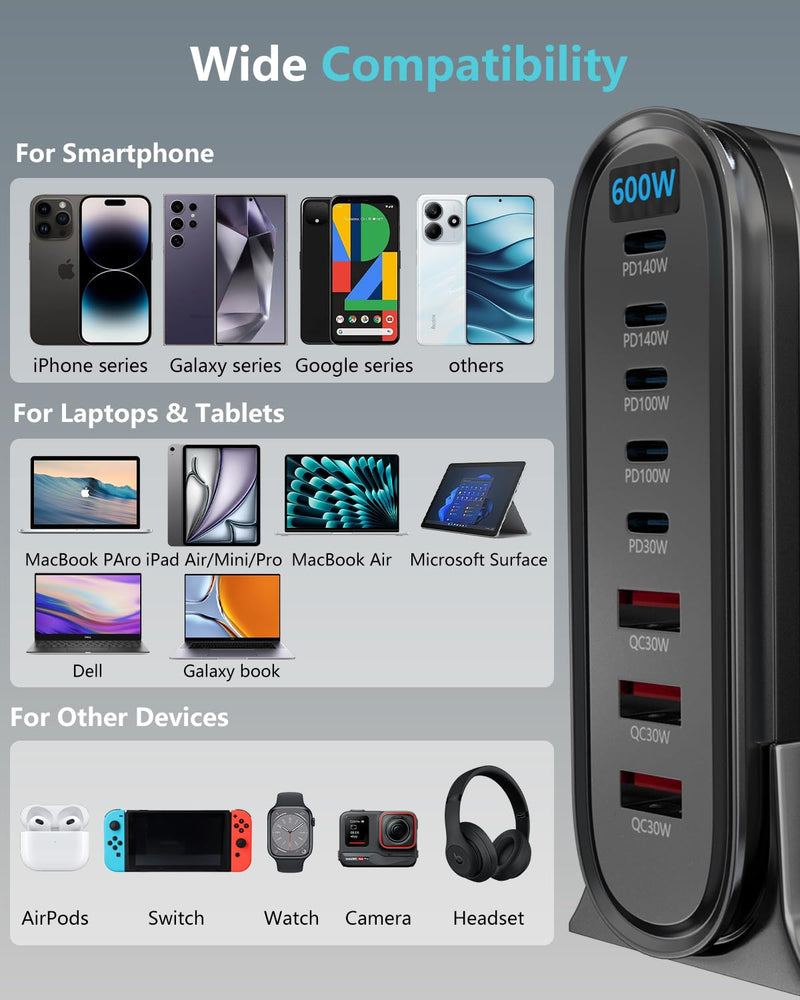 USB-C GaN Charger 8 in 1 Charging Station Dual 140W PD PPS Port+Dual 100W PD Port for Multiple Electronics Devices,Laptop Wall Charger Compatible with MacBook/iPhone 16/iPad (600W-B) 600W-B