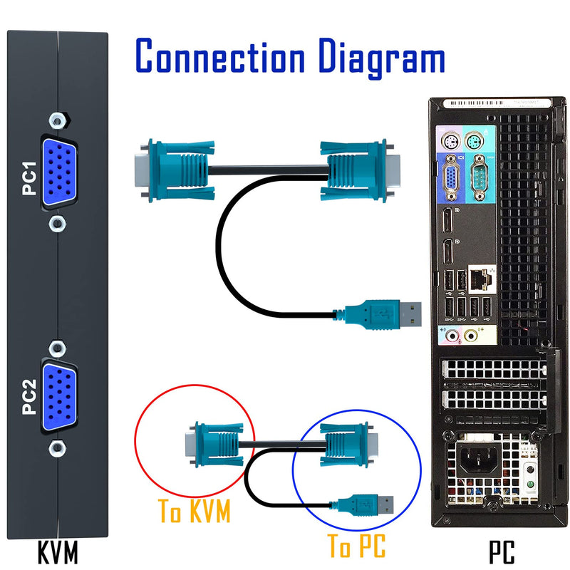 KVM Switch VGA 2 Port, DiamondTiger VGA KVM Switch for 2 Computers Share 1 Monitor & 3 USB 2.0 Keyboard Mouse Scanner Printer,U Disk, Driver-Free for All OS,2 KVM Cables 1 Desktop Controller Included VGA 2PC