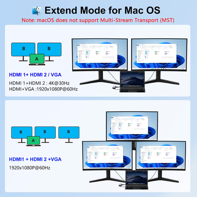 USB C Docking Station Dual Monitor, USB C to Dual HDMI Adapter, 10 in 1 Docking Station 3 Monitors with HDMI/VGA/PD/USB/SD/TF/3.5mm Audio, Compatible with Dell, HP, Lenovo
