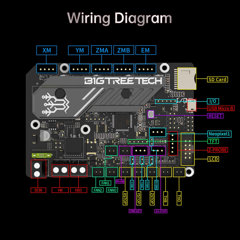 BIGTREETECH SKR Mini E3 V3.0 32Bit Control Board with TMC2209 UART Stepper Driver New Upgrade 3D Printer Silent Board for Ender 3, Ender3 Pro, Ender-3 V2 3D Printer SKR Mini E3 V3 ONLY
