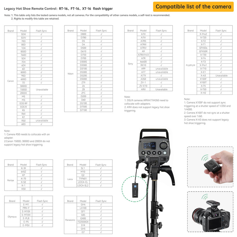 GODOX RT-16 Wireless Flash Trigger Set for Monolight Studio Strobe Flash, Basic Universal 433MHz 16 Channels 1 Transmitter 1 Receiver, Compatible with Canon Nikon Sony Fujifilm Olympus Pentax Camera RT-16 kit