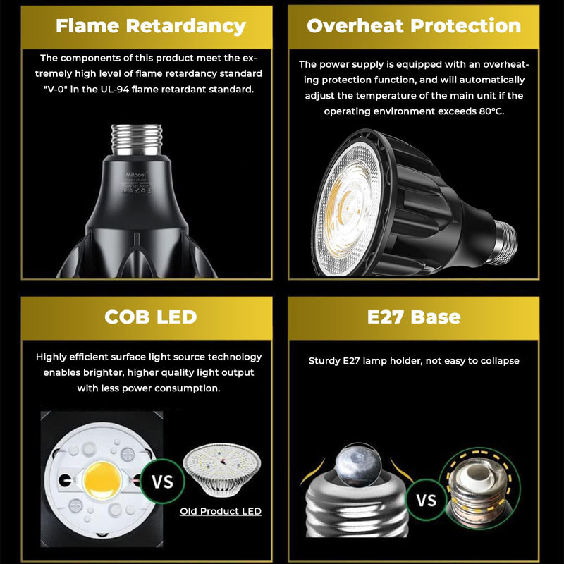 Milpoel LED Plant Lamp Full Spectrum E27 for Indoor Plants, Grow Light, Greenhouse, Garden (Black, 30 W, 4000 K)