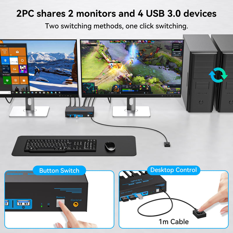 4K@144Hz Displayport KVM Switch 2 Monitors 2 Computers USB3.0 KVM Switch Dual Monitor for 2 Computers Share 2 Monitors and 4 USB Devices Support Extended/Copy Mode with Desktop Controller 2 PC 2 Monitors Deep Blue