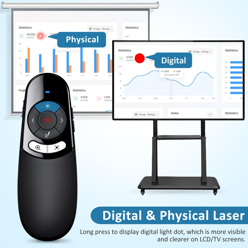 2IN1 Laser Pointer Digital Presentation Clicker on TV Screen w USB Flash Drive, Highlight Clicker for Powerpoint Presentation USB C A for Laptop MacBook Computer, PPT Clicker for Office Classroom Physical & Digital on TV