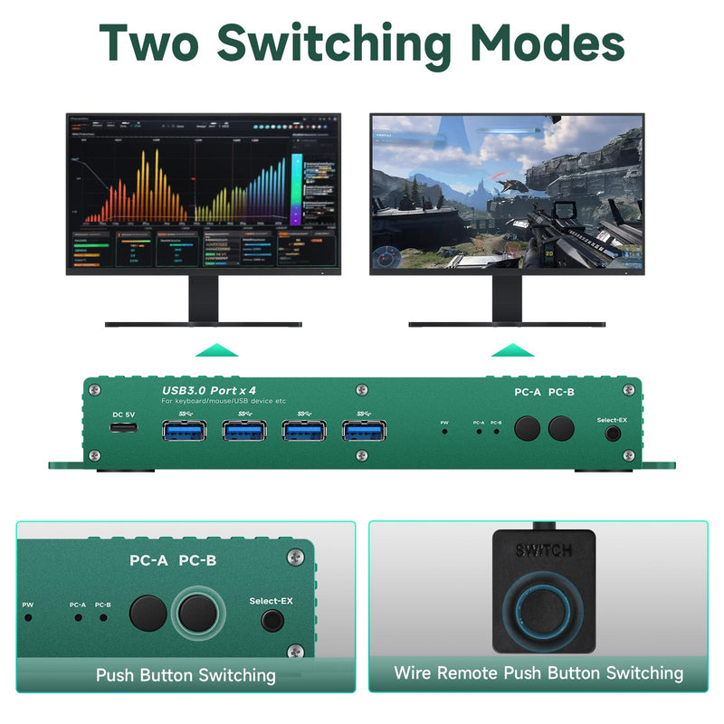 Kvm Switch HDMI 2 Monitors 2 Computers 4k 240hz Dual Monitor kvm Switch hdmi2.1 2 PC Monitor Switch 4k 144hz USB3.0