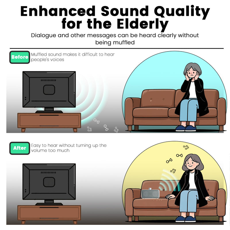 ANSTEN Wired Speakers for TV No Delay, Clear Voice TV Speakers Wired with 5M Long Cord, Personal Speaker with Headphone Jack, Easy Operation, TV Speakers for Hard of Hearing and Seniors