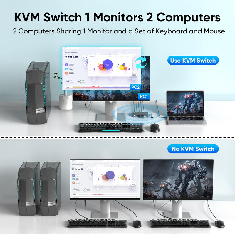 Displayport KVM Switch 1 Monitors 2 Computers, with 3 USB 3.0 Hub, 8K@60Hz DP 1.4 Dual Monitor KVM Switch, Wired Remote KVM Switches, Share Keyboard Mouse Printer, EDID,Plug and Play